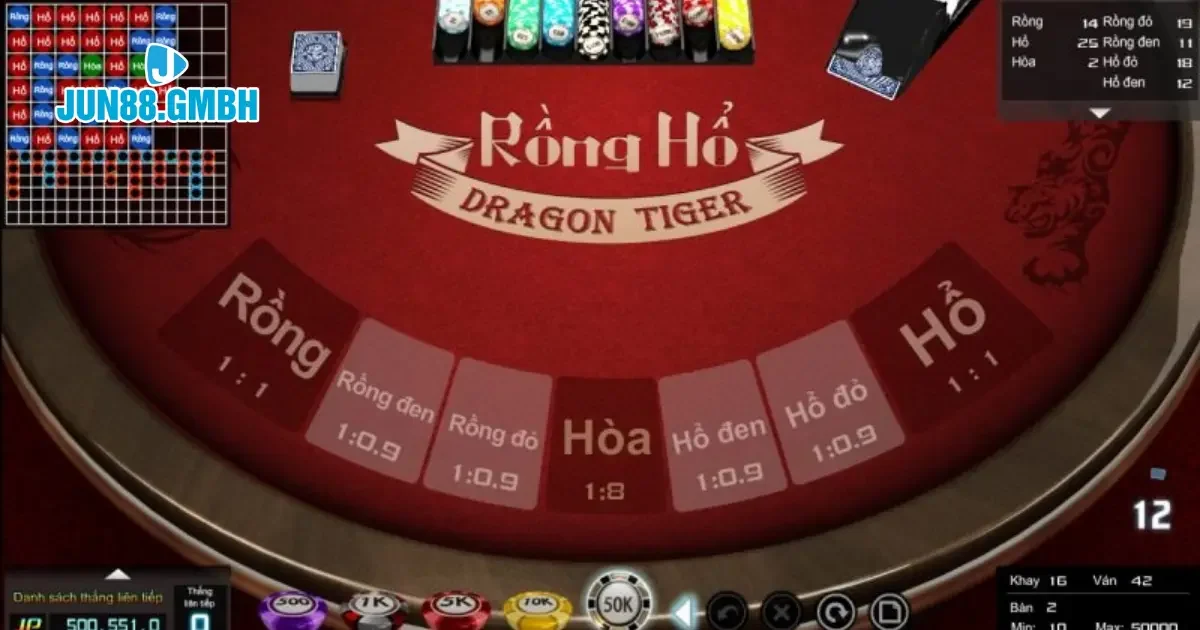 Các loại cược trong Rồng Hổ